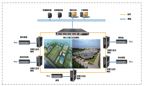 宇航工業(yè)交換機第一季度案例精選&智慧水務解決方案分享